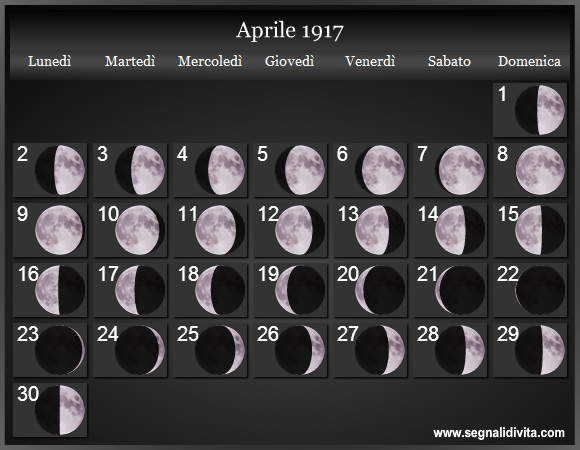 Calendario Lunare Aprile 1917 :: Fasi Lunari