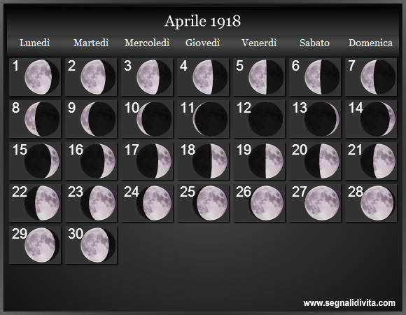 Calendario Lunare Aprile 1918 :: Fasi Lunari