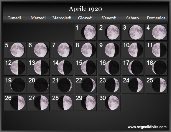 Calendario Lunare Aprile 1920 :: Fasi Lunari