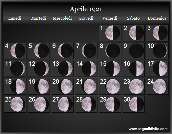 Calendario Lunare Aprile 1921 :: Fasi Lunari