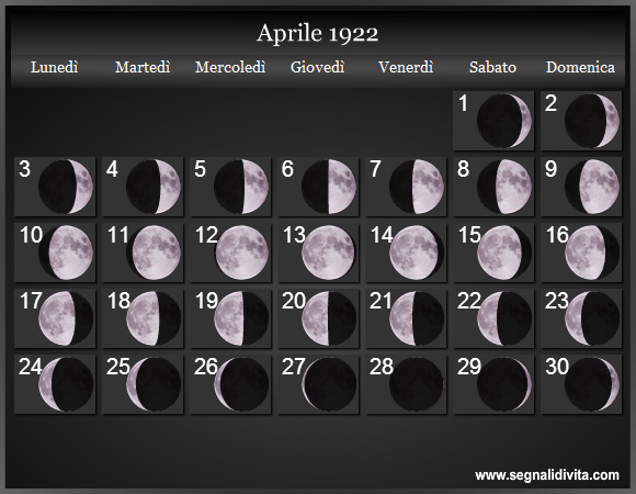 Calendario Lunare Aprile 1922 :: Fasi Lunari
