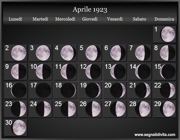 Calendario Lunare Aprile 1923 :: Fasi Lunari