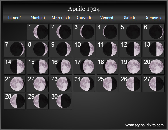 Calendario Lunare Aprile 1924 :: Fasi Lunari