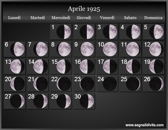 Calendario Lunare Aprile 1925 :: Fasi Lunari