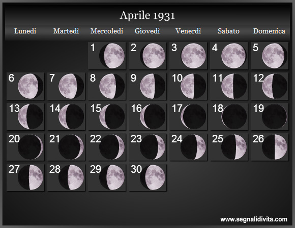 Calendario Lunare Aprile 1931 :: Fasi Lunari