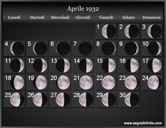Calendario Lunare Aprile 1932 :: Fasi Lunari