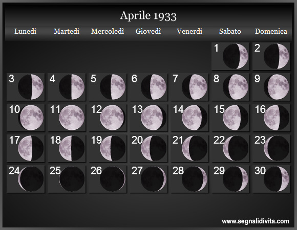 Calendario Lunare Aprile 1933 :: Fasi Lunari