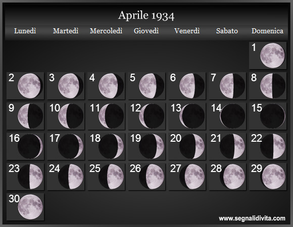 Calendario Lunare Aprile 1934 :: Fasi Lunari