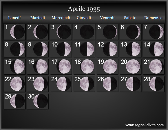Calendario Lunare Aprile 1935 :: Fasi Lunari