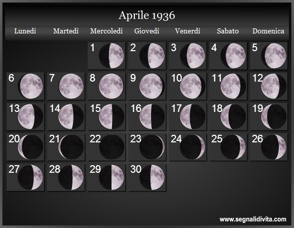 Calendario Lunare Aprile 1936 :: Fasi Lunari