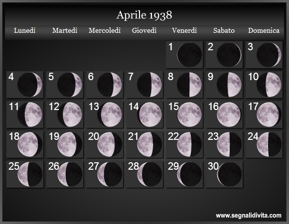 Calendario Lunare Aprile 1938 :: Fasi Lunari