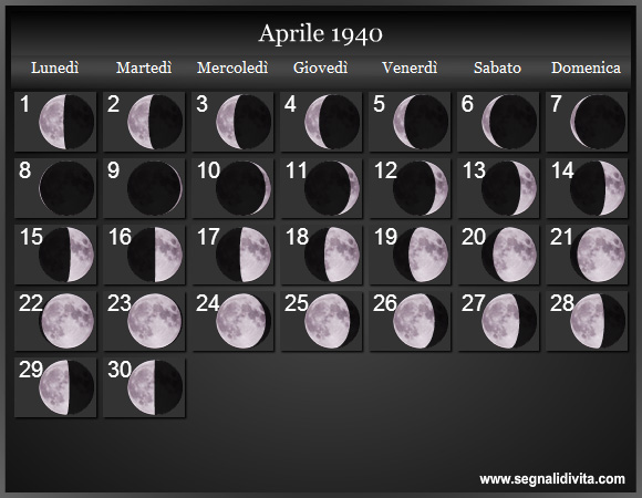 Calendario Lunare Aprile 1940 :: Fasi Lunari