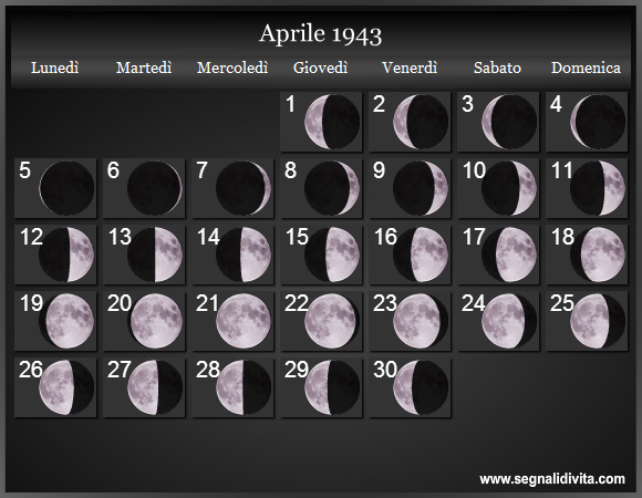 Calendario Lunare Aprile 1943 :: Fasi Lunari