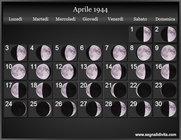 Calendario Lunare Aprile 1944 :: Fasi Lunari