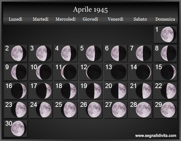 Calendario Lunare Aprile 1945 :: Fasi Lunari