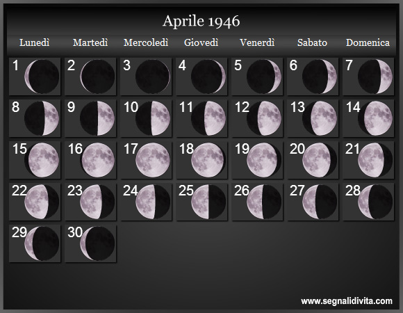 Calendario Lunare Aprile 1946 :: Fasi Lunari