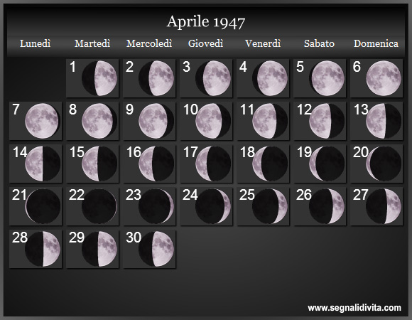 Calendario Lunare Aprile 1947 :: Fasi Lunari