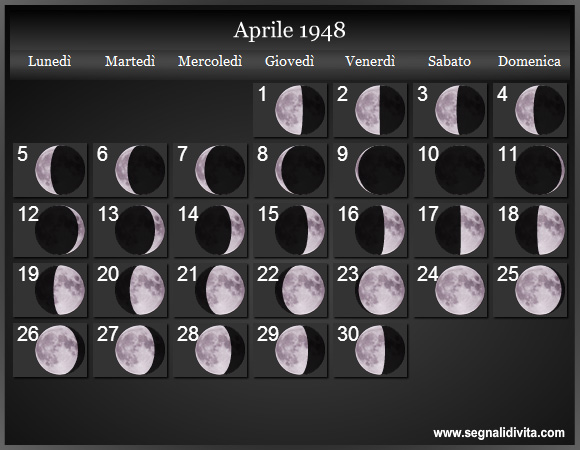 Calendario Lunare Aprile 1948 :: Fasi Lunari
