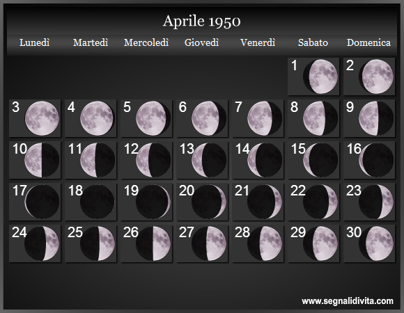 Calendario Lunare Aprile 1950 :: Fasi Lunari