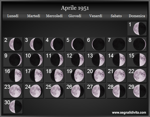 Calendario Lunare Aprile 1951 :: Fasi Lunari