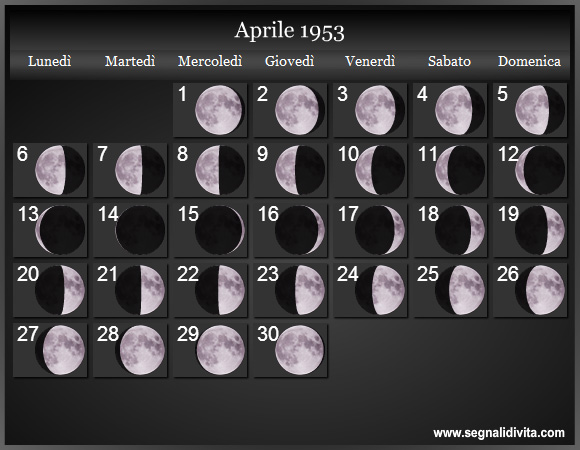 Calendario Lunare Aprile 1953 :: Fasi Lunari
