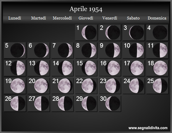 Calendario Lunare Aprile 1954 :: Fasi Lunari