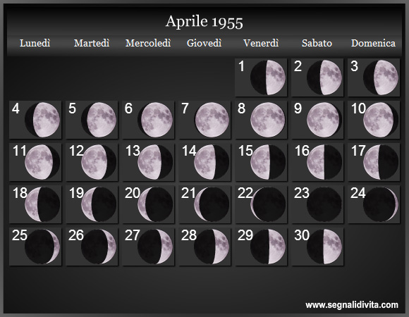 Calendario Lunare Aprile 1955 :: Fasi Lunari