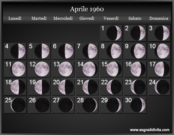 Calendario Lunare Aprile 1960 :: Fasi Lunari