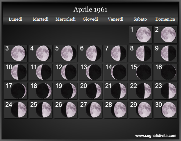 Calendario Lunare Aprile 1961 :: Fasi Lunari