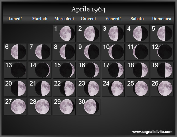 Calendario Lunare Aprile 1964 :: Fasi Lunari