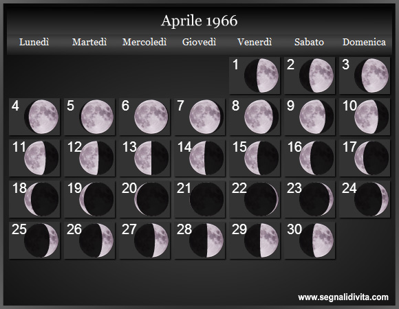 Calendario Lunare Aprile 1966 :: Fasi Lunari