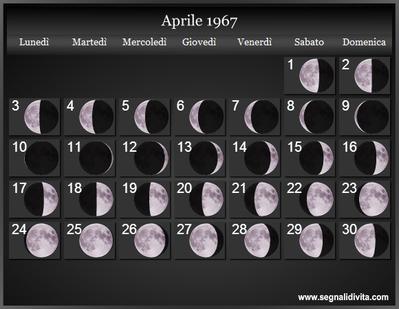 Calendario Lunare Aprile 1967 :: Fasi Lunari