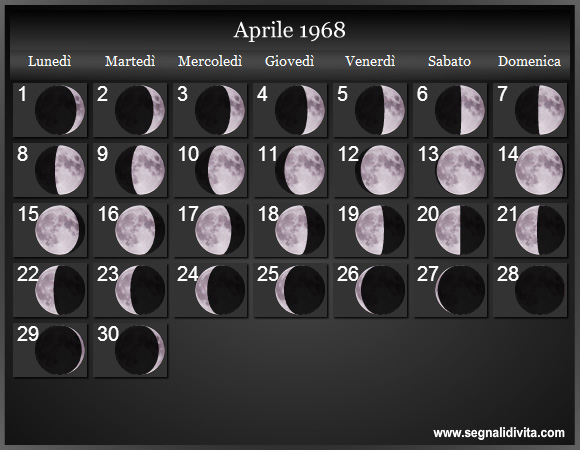 Calendario Lunare Aprile 1968 :: Fasi Lunari