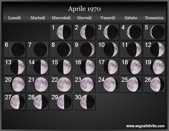 Calendario Lunare Aprile 1970 :: Fasi Lunari