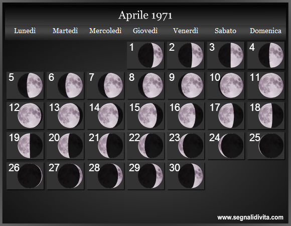 Calendario Lunare Aprile 1971 :: Fasi Lunari