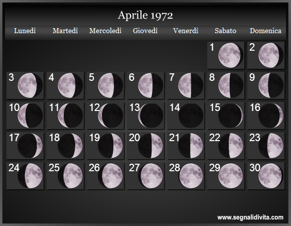 Calendario Lunare Aprile 1972 :: Fasi Lunari