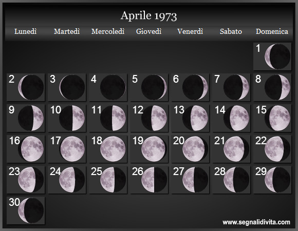 Calendario Lunare Aprile 1973 :: Fasi Lunari