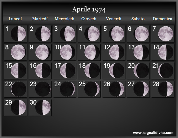 Calendario Lunare Aprile 1974 :: Fasi Lunari