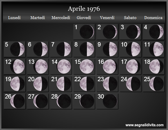 Calendario Lunare Aprile 1976 :: Fasi Lunari