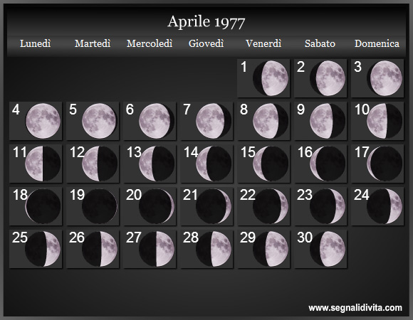 Calendario Lunare Aprile 1977 :: Fasi Lunari