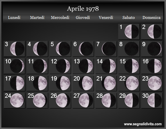 Calendario Lunare Aprile 1978 :: Fasi Lunari