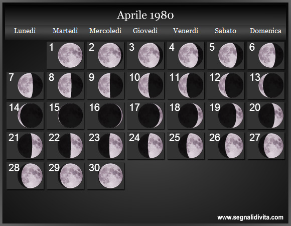 Calendario Lunare Aprile 1980 :: Fasi Lunari