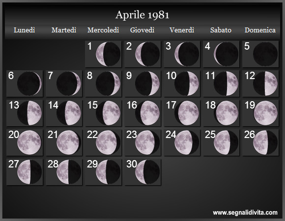 Calendario Lunare Aprile 1981 :: Fasi Lunari