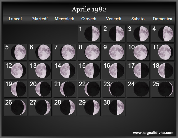 Calendario Lunare Aprile 1982 :: Fasi Lunari