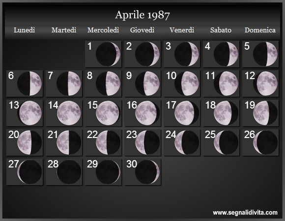 Calendario Lunare Aprile 1987 :: Fasi Lunari