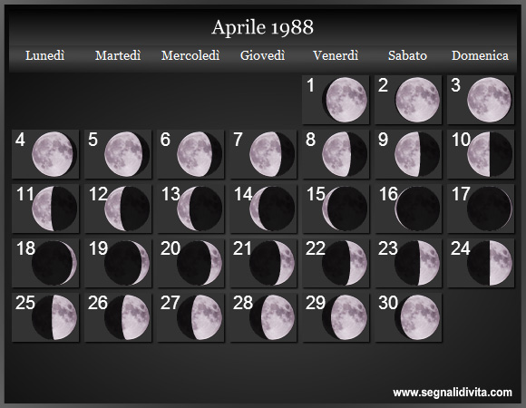 Calendario Lunare Aprile 1988 :: Fasi Lunari
