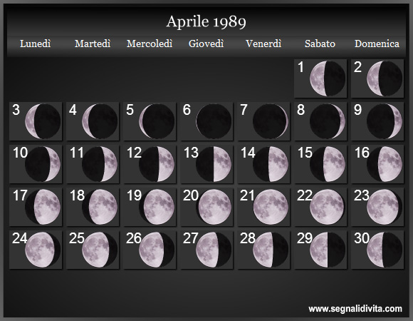 Calendario Lunare Aprile 1989 :: Fasi Lunari