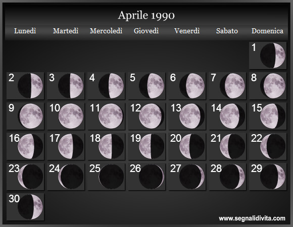 Calendario Lunare Aprile 1990 :: Fasi Lunari