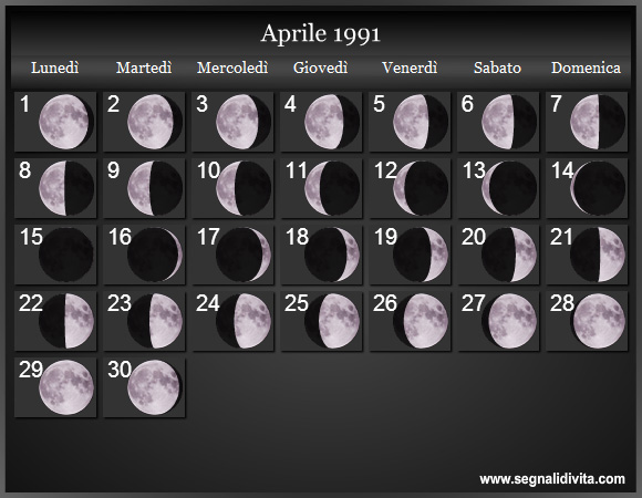 Calendario Lunare Aprile 1991 :: Fasi Lunari