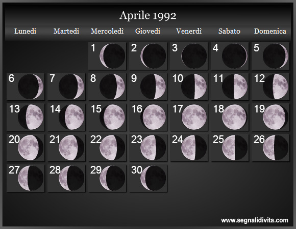 Calendario Lunare Aprile 1992 :: Fasi Lunari